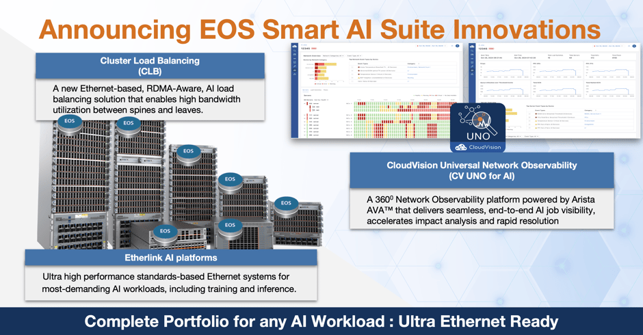 AI-Suite-Blog-Graphic
