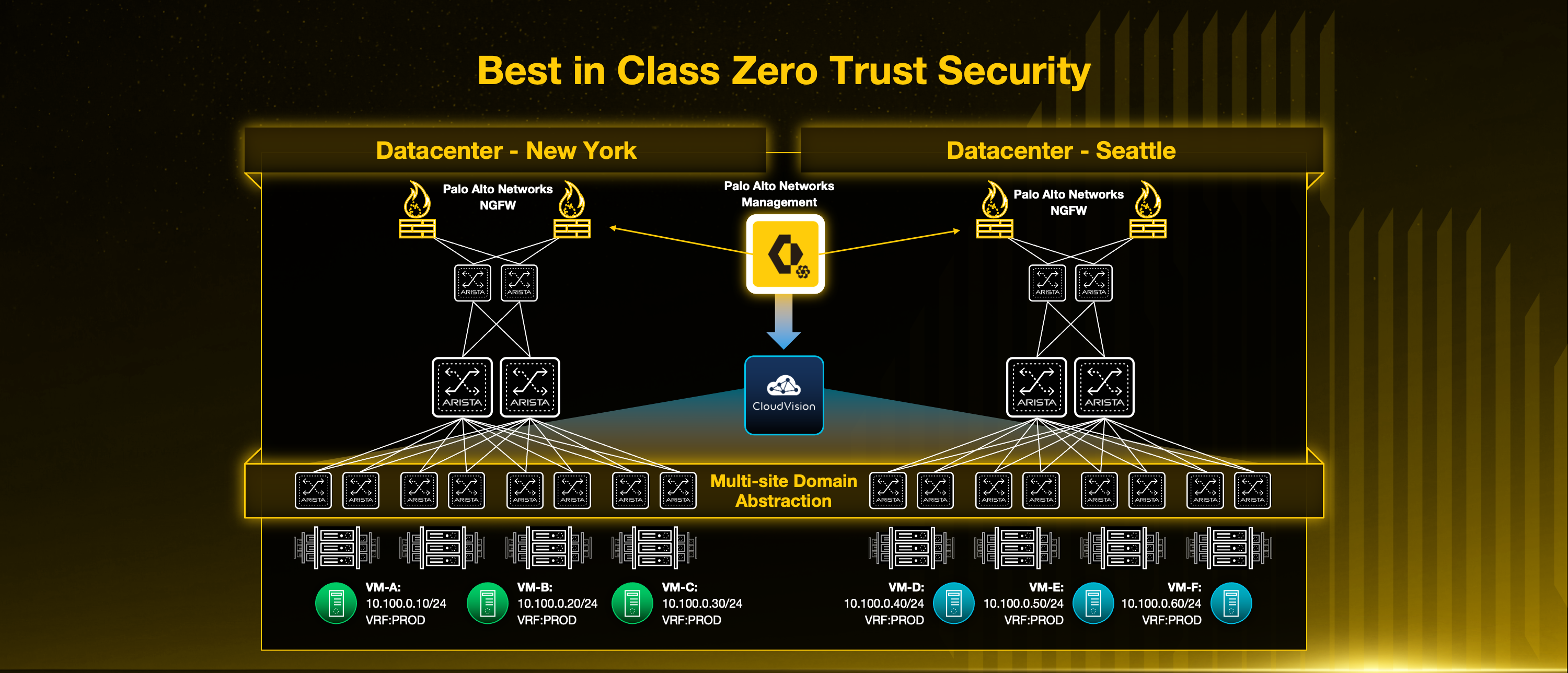 Blog Images PANW - Arista Integration