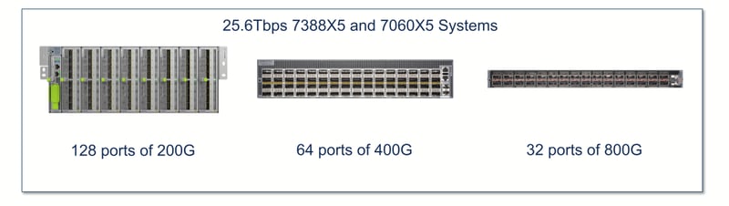 Blog images - 800G.pptx