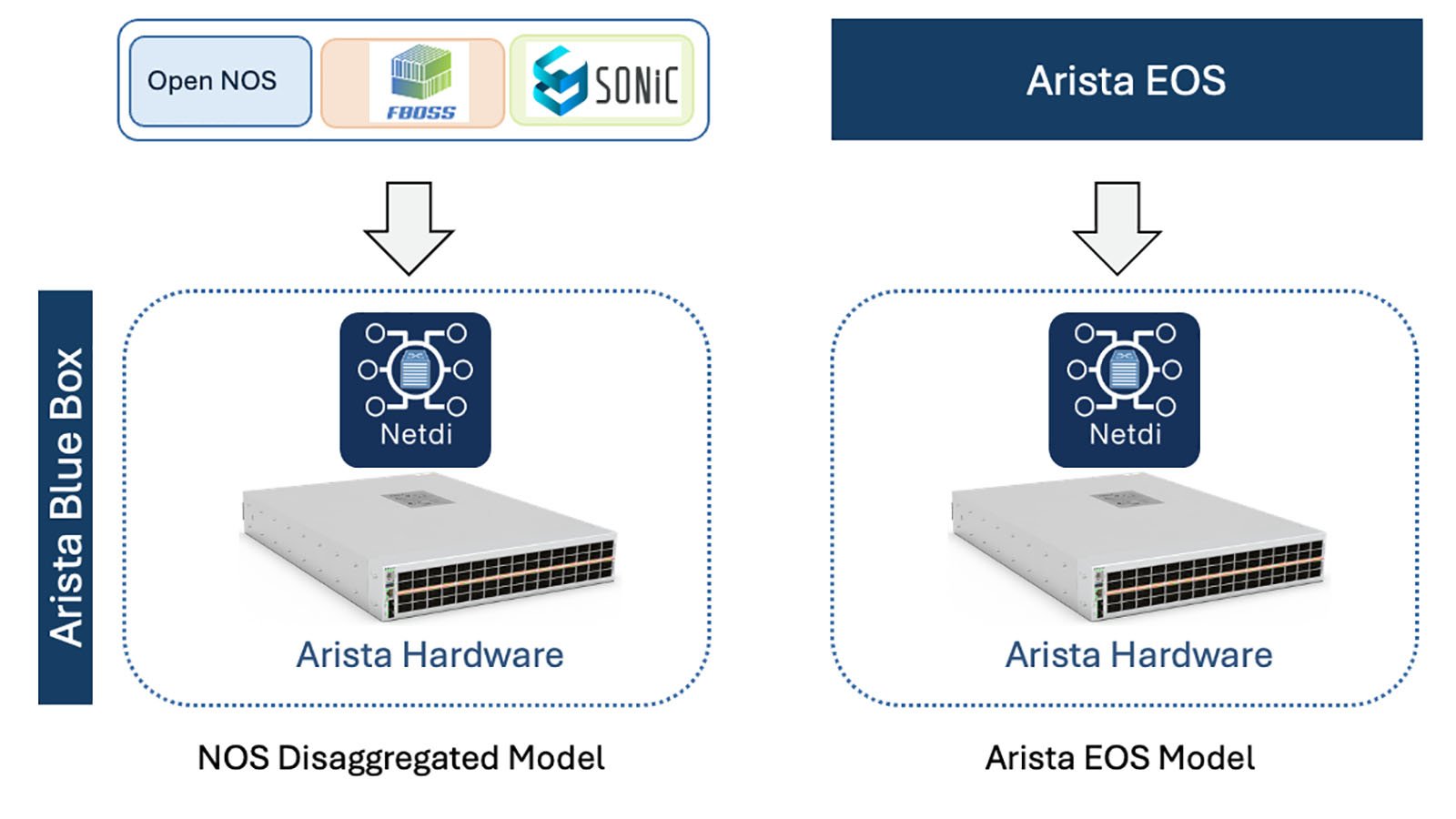 Delivering-Reliable-AI-and-Cloud-Networking