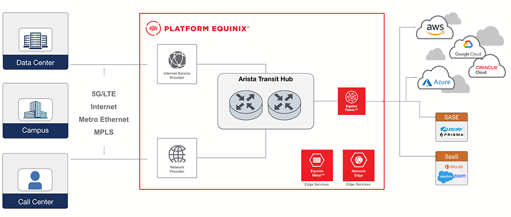 Modernizing the WAN from Client to Cloud