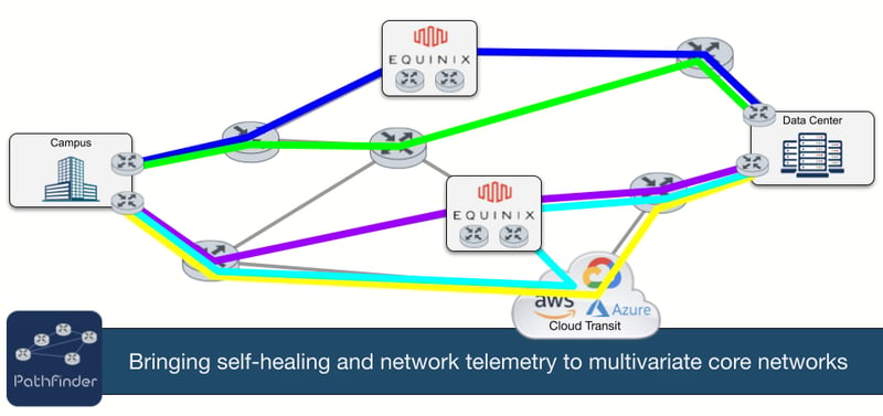 Enterprise-WAN-DG2