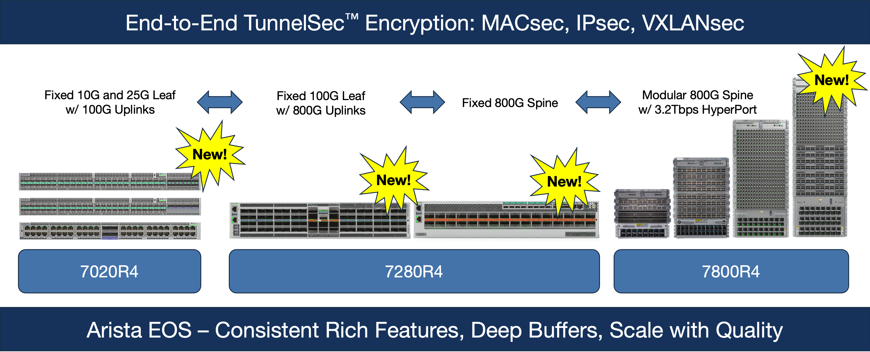 Next-Gen-800G-DC-Launch1