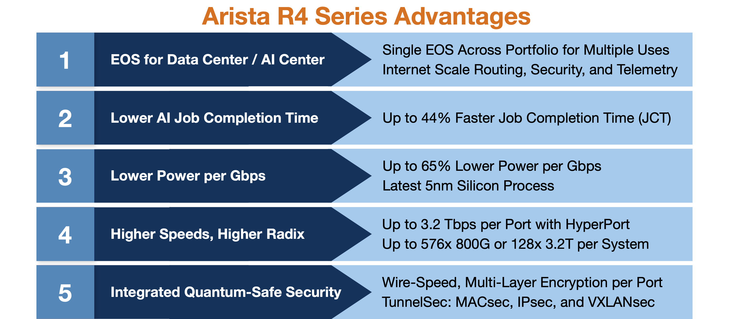 Next-Gen-800G-DC-Launch2