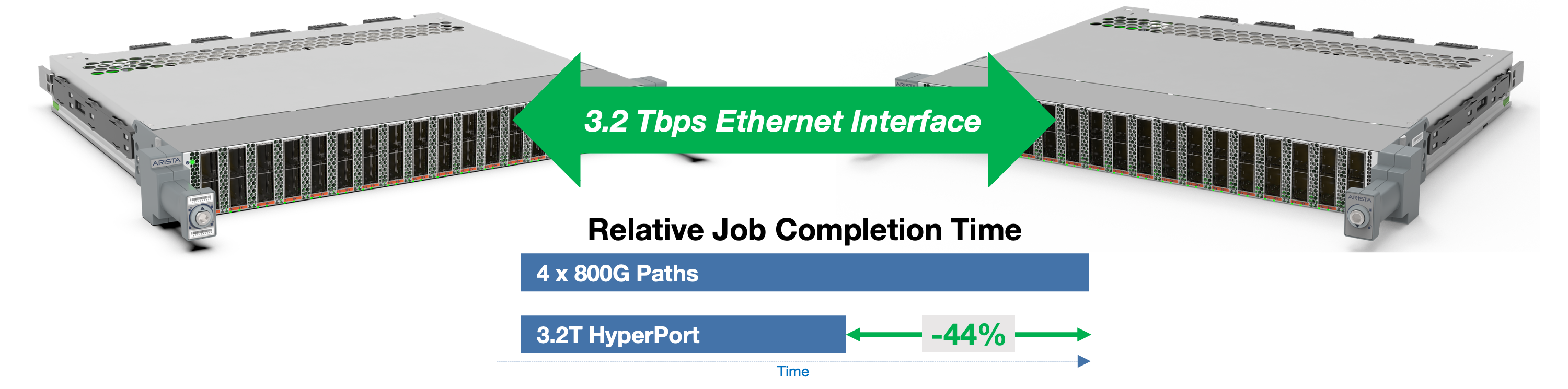 Next-Gen-800G-DC-Launch3