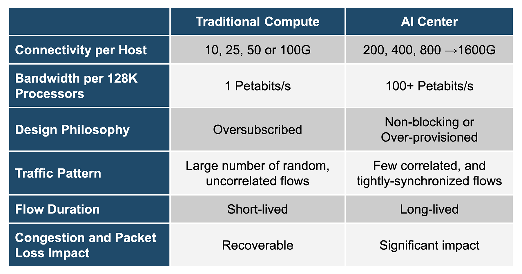 Powering-All-Ethernet-Blog-Fig1