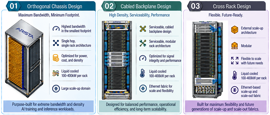 Scale-Up-AI-Fabrics-Blog-1