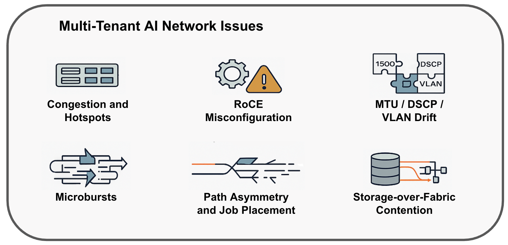 AI Networking: The Observability Blueprint for Modern AI Workloads