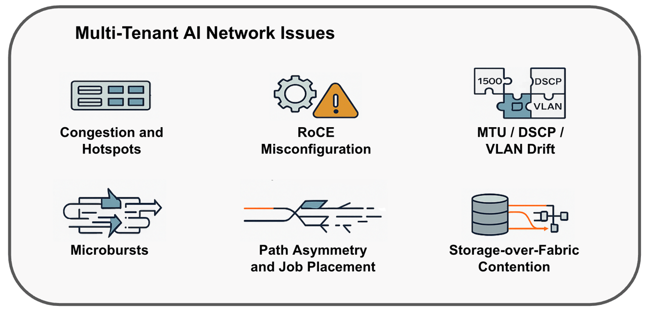 AI Networking: The Observability Blueprint for Modern AI Workloads