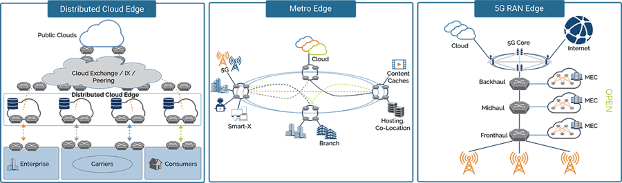 Routing-use-case-graphic