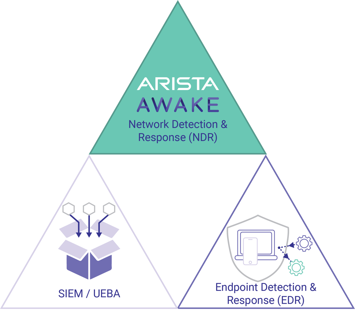 Security’s Role in Client to Cloud Networking