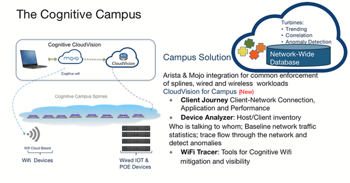 cognitive-campus-blog-image-2