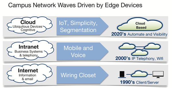 CognitiveCloud-Blog1