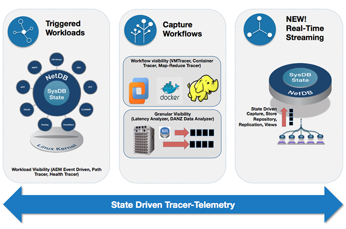 The State of Telemetry in Cloud Networking